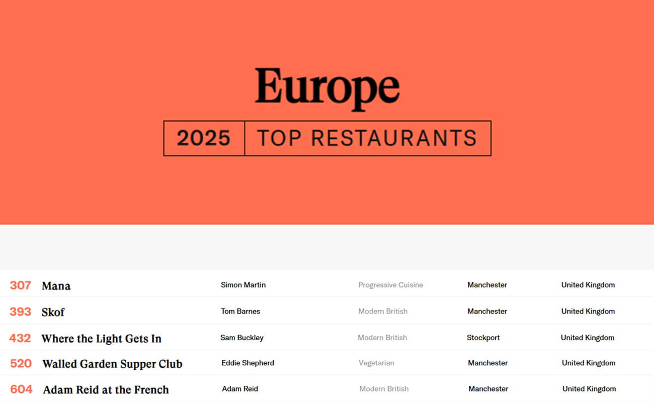 Manchester Restaurants -  OAD 2025